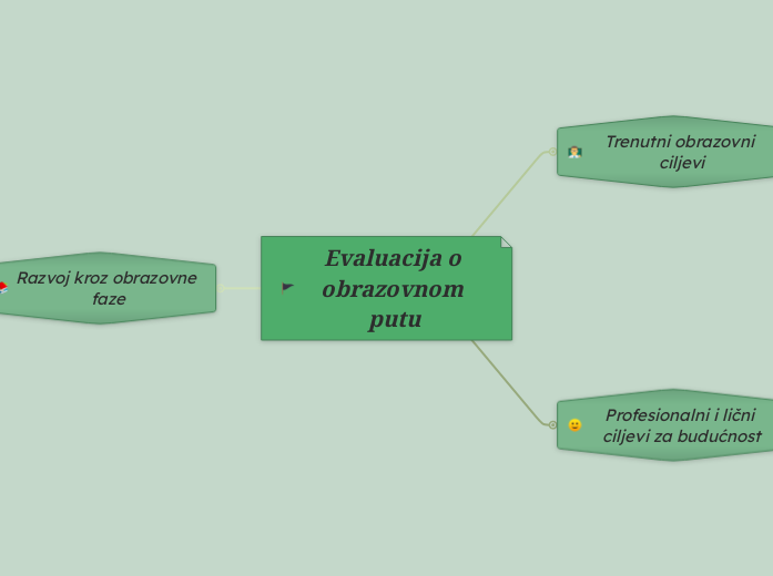 Evaluacija o obrazovnom putu