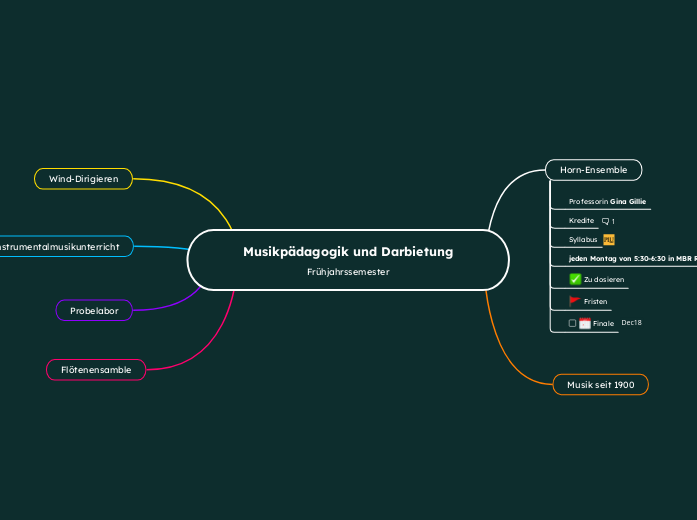 Musikpädagogik und Darbietung
Frühjahrsseme...- Mindmap