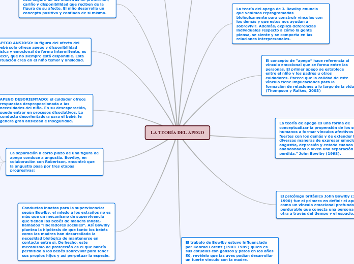 la teoria del apego y vinculos afectivos