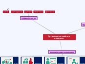 Организация учебного процесса - Mind Map