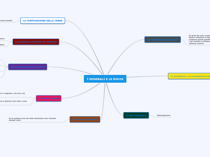 I MINERALI E LE ROCCE