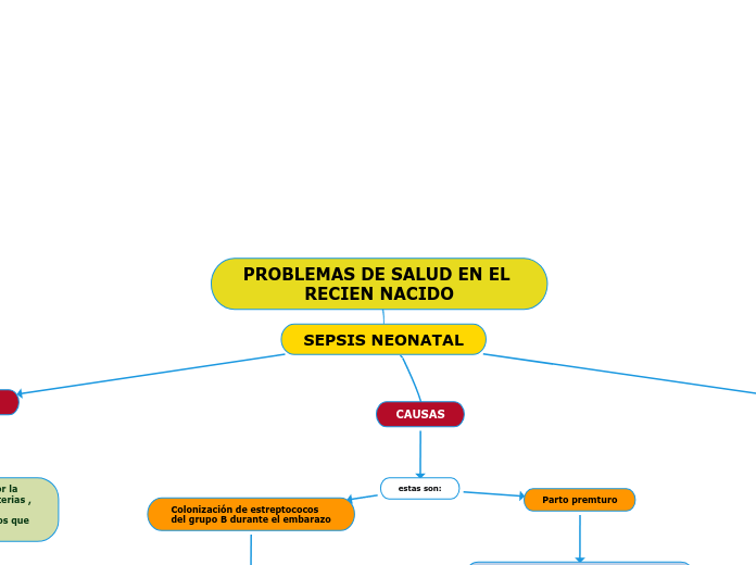 PROBLEMAS DE SALUD EN EL RECIEN NACIDO-SEPSIS NEONATAL