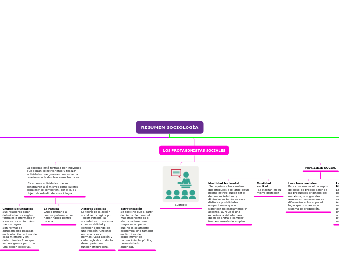 RESUMEN SOCIOLOGÍA - Mapa Mental