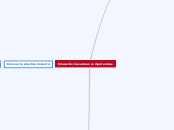 Educación basada en competencias - Mapa Mental