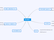 GA-MVP - Mind Map