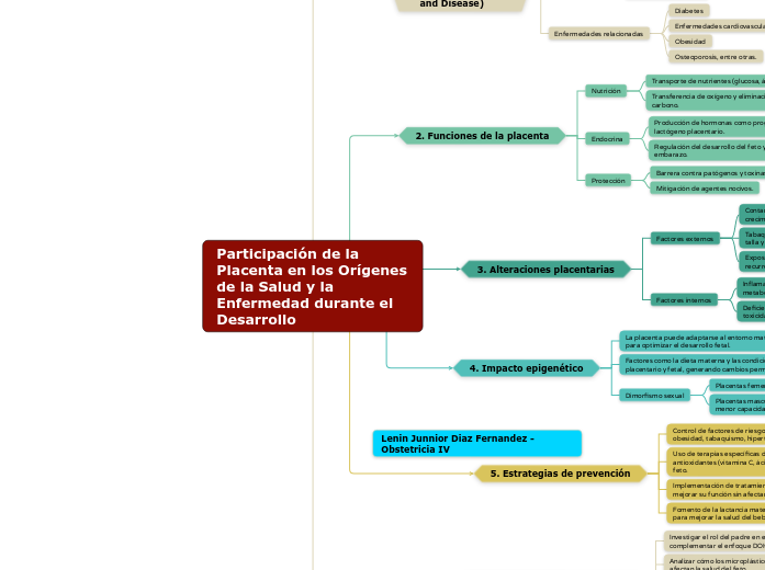 Participación de la Placenta en los Orígenes de la Salud y la
Enfermedad durante el Desarrollo