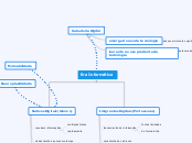 Era Informática - Mapa Mental