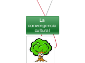 La convergencia cultural - Mind Map