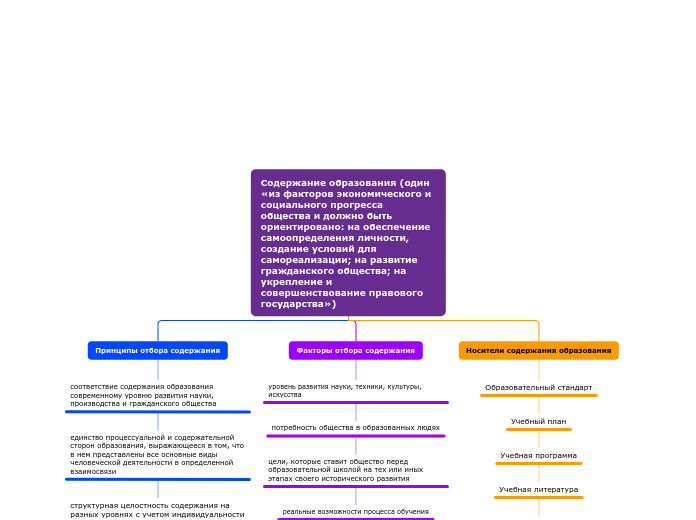 Содержание образования (один «из факторов экономического и социального прогресса общества и должно быть ориентировано: на обеспечение самоопределения личности, создание условий для самореализации; на развитие гражданского общества; на укрепление и совершенствование правового государства»)
