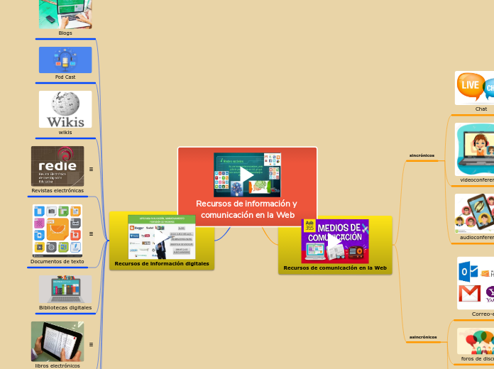 Recursos de información y comunicación en la Web