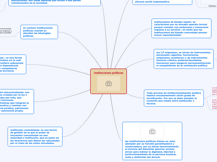 instituciones políticas