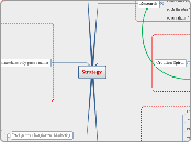 Strategy - Mind Map