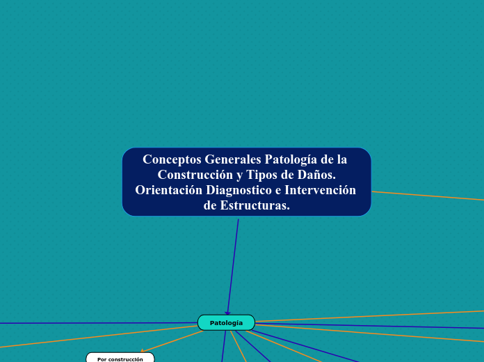 Conceptos Generales Patología de la Construcción y Tipos de Daños.
Orientación Diagnostico e Intervención de Estructuras.