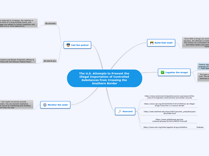 The U.S. Attempts to Prevent the Illegal Importation of Controlled Substances from Crossing the Southern Border