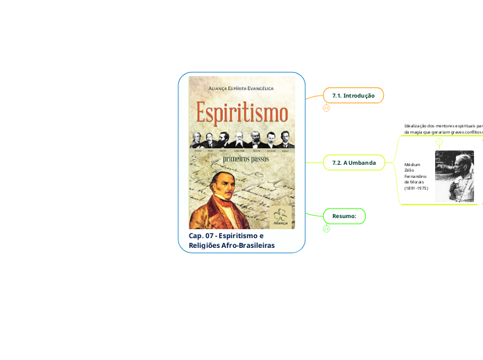 Cap. 07 - Espiritismo e Religiões Afro-Brasileiras