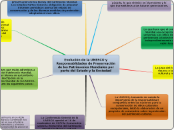 Evolución de la UNESCO y Responsablidad...- Mapa Mental