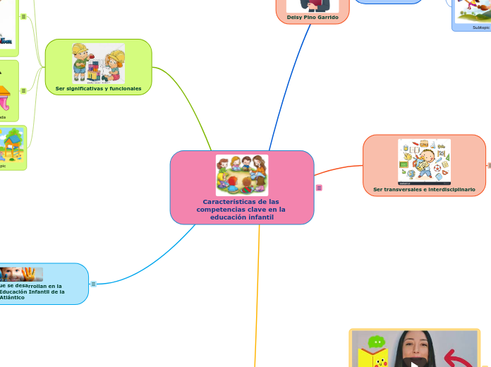 Características de las competencias clave en la educación infantil