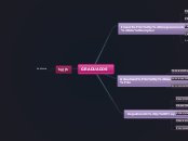 GRADUADOS - Mapa Mental
