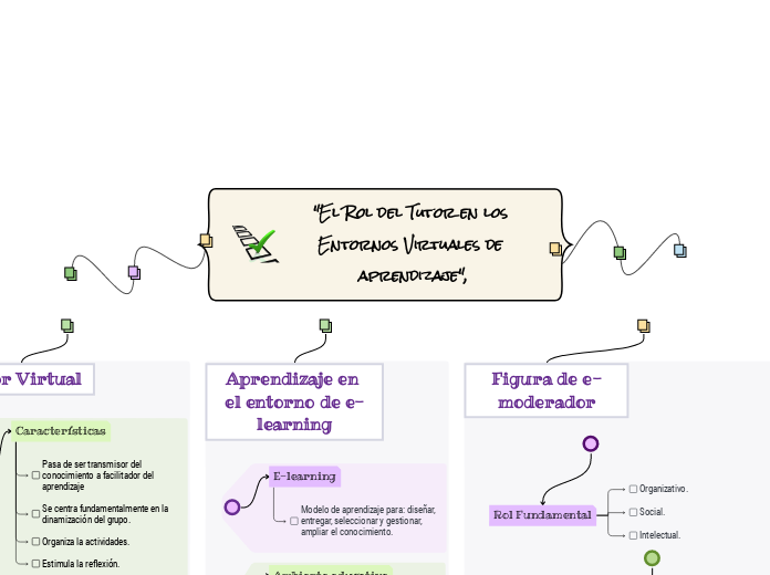 "El Rol del Tutor en los Entornos Virtuales de aprendizaje",