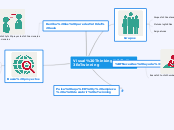 Visual Thinking
eTwinning - Mapa Mental