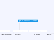 QUÈ EN FEM DE LES PLANTES? - Mapa Mental