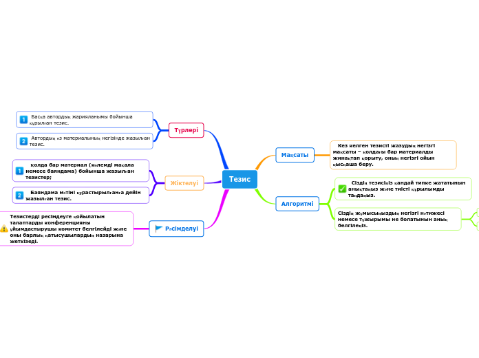 Тезис - Мыслительная карта