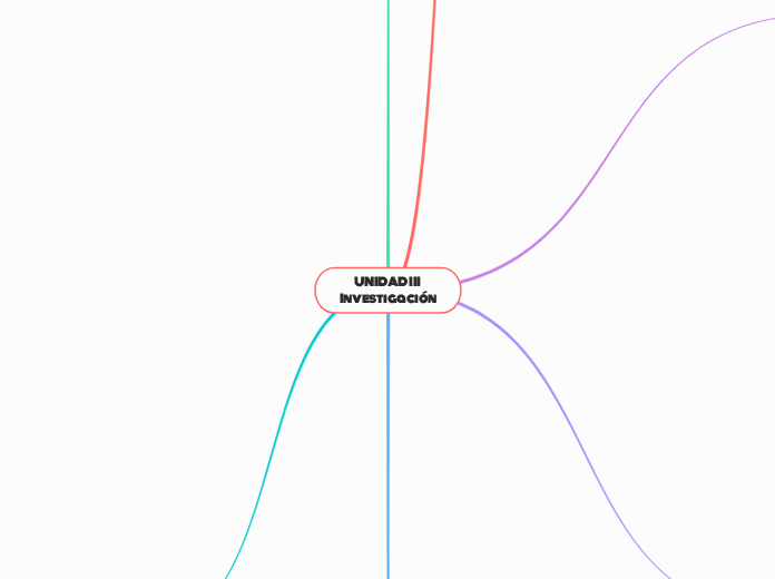 UNIDAD III 
Investigación