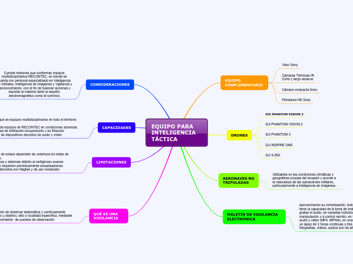 EQUIPO PARA INTELIGENCIA TÁCTICA