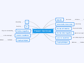 Present Continous - Mind Map