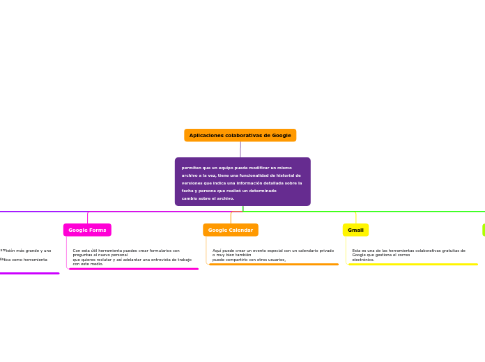 Aplicaciones colaborativas de google