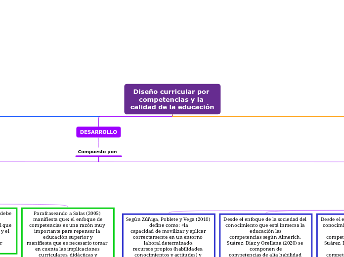 Diseño curricular por competencias y la...- Mapa Mental