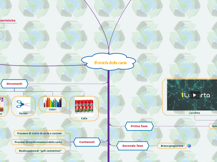 Il riciclo della carta