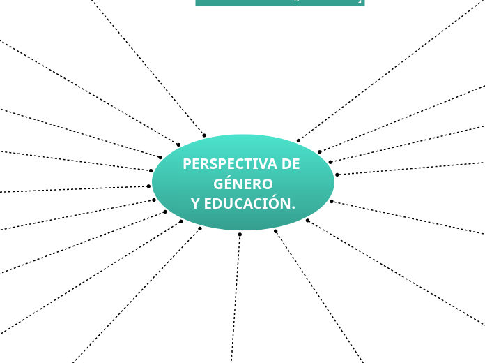 PERSPECTIVA DE GÉNERO
Y EDUCACIÓN. - Mapa Mental