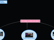 EDITORES DE VIDEO - Mapa Mental