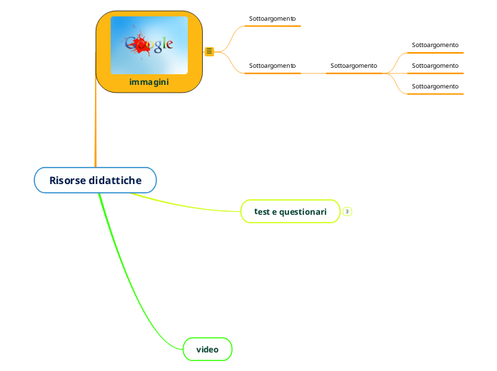 Risorse didattiche