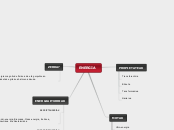 ENERGIA - Mind Map