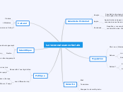 La reconnaissance faciale - Carte Mentale