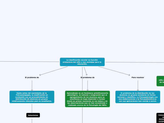 La clasificación escolar su función protectora del niño y sus ventajas para la educación.