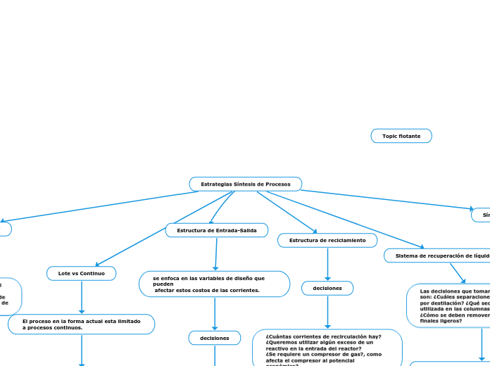 Estrategias Síntesis de Procesos