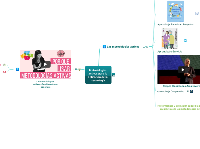 Metodologías activas para la aplicación de la tecnología