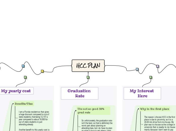 HCC PLAN