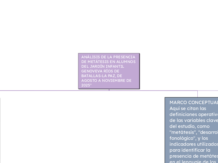 ANÁLISIS DE LA PRESENCIA DE METÁTESIS EN ALUMNOS DEL JARDÍN INFANTIL GENOVEVA RÍOS DE BATALLAS-LA PAZ, DE AGOSTO A NOVIEMBRE DE 2025"