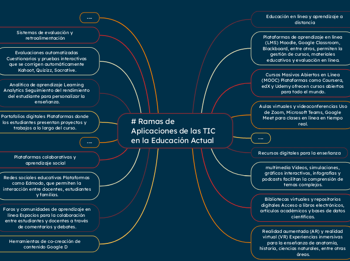 # Ramas de Aplicaciones de las TIC en l...- Mapa Mental