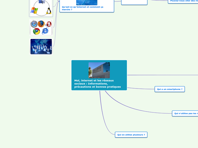 Moi, internet et les réseaux sociaux ...- Carte Mentale
