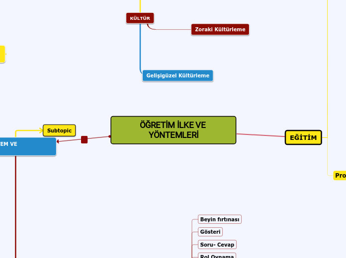 ÖĞRETİM İLKE VE YÖNTEMLERİ