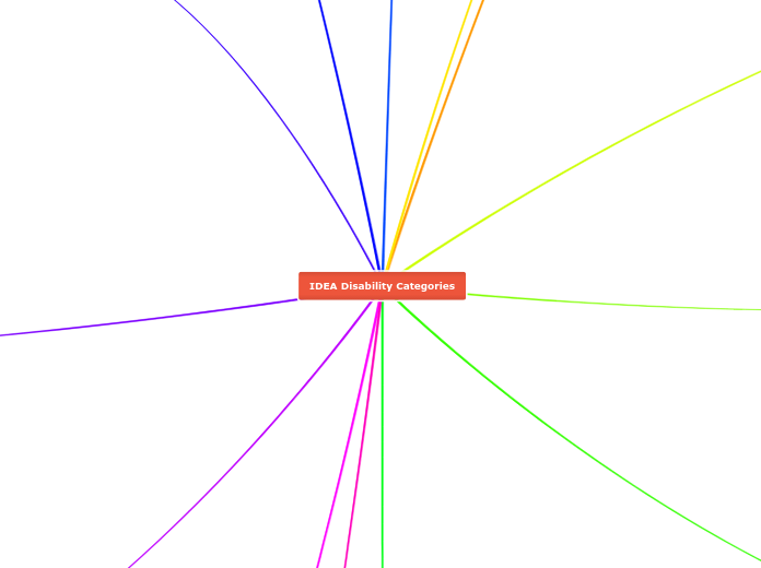 IDEA Disability Categories