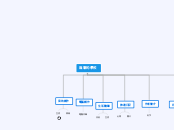 無聊的學校