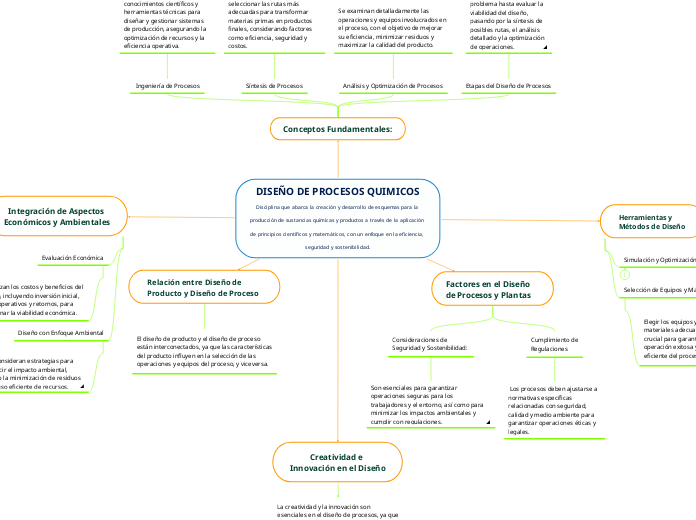 DISEÑO DE PROCESOS QUIMICOS
Disciplina que abarca la creación y desarrollo de esquemas para la producción de sustancias químicas y productos a través de la aplicación de principios científicos y matemáticos, con un enfoque en la eficiencia, seguri