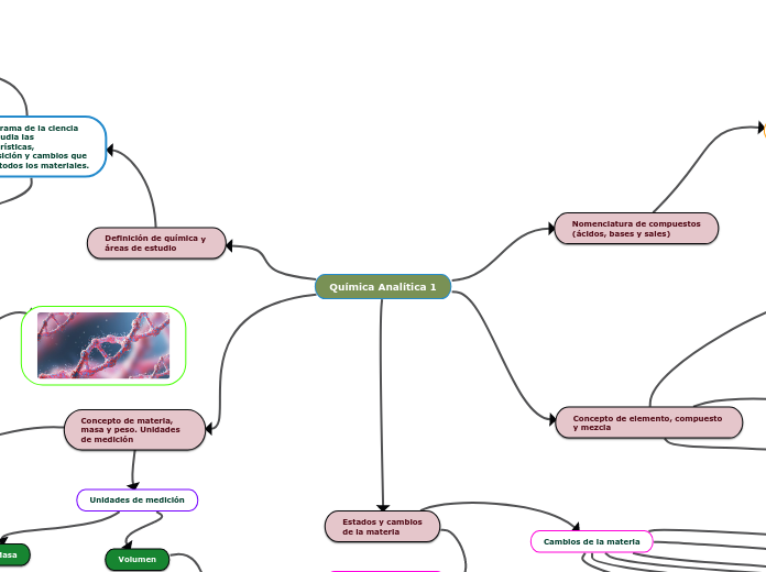 Química Analítica 1