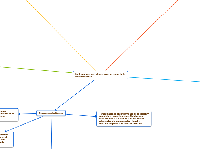 Factores que intervienen en el proceso de la lecto-escritura